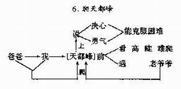 爬天都峰