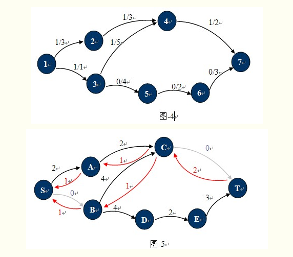 網路流問題