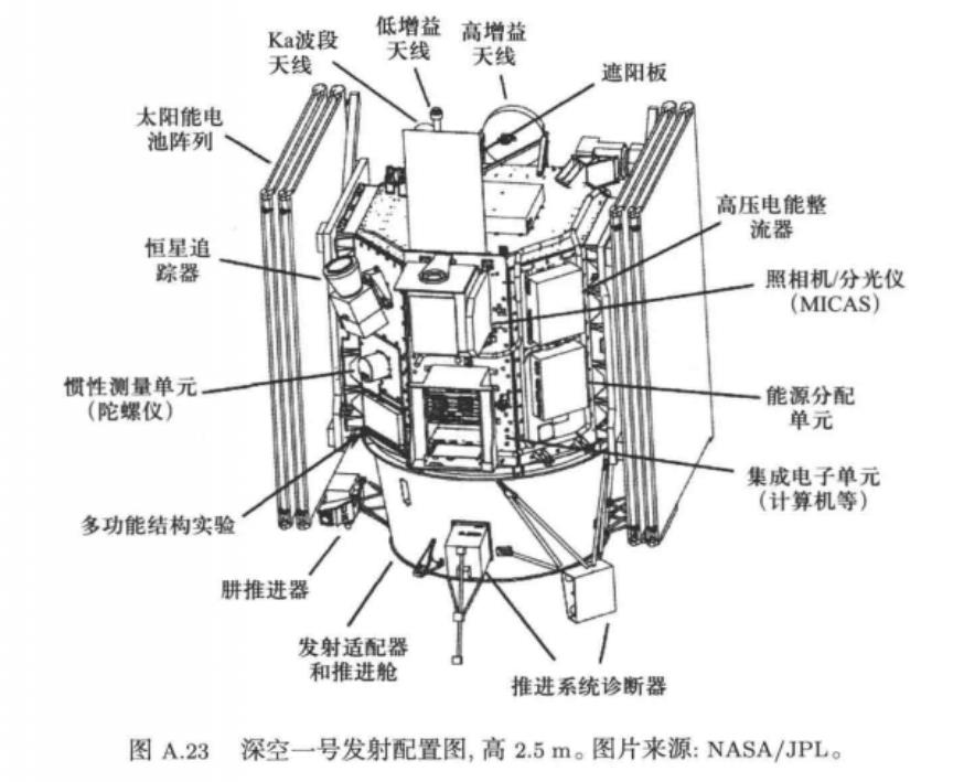 深空-1探測器