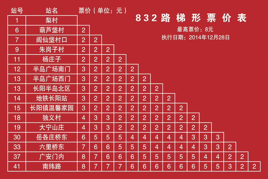 北京公交832路