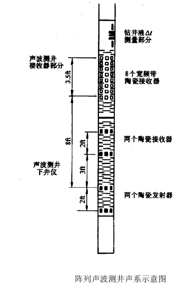 聲波測井