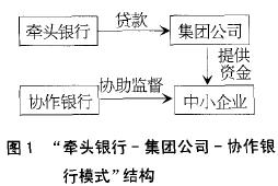 異地聯合協作貸款