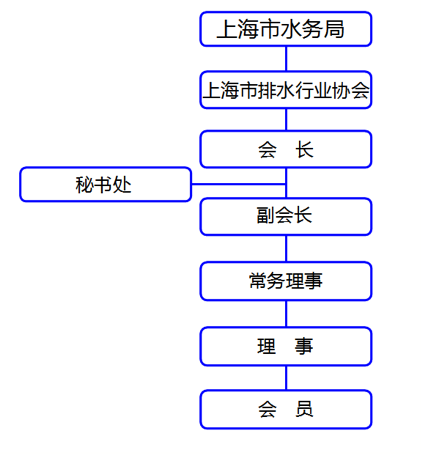 上海市排水行業協會