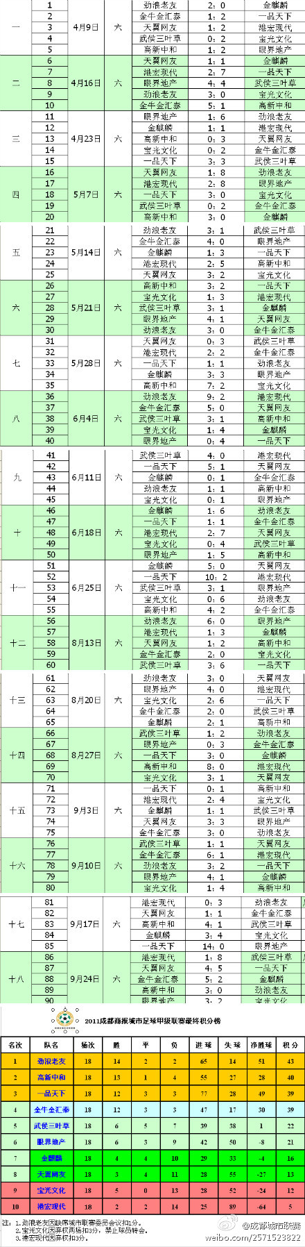 2011年成都城市聯賽