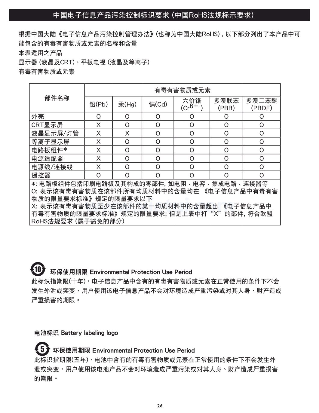 電子信息產品污染控制標識要求