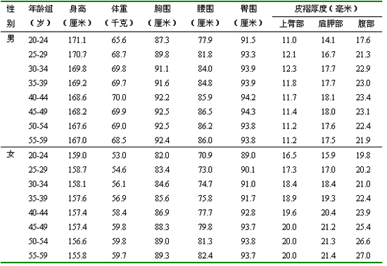 中華人民共和國體育