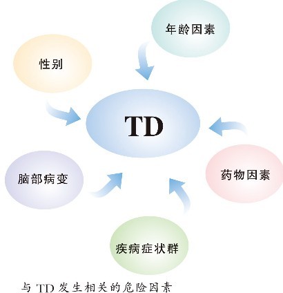 非典型抗精神病藥