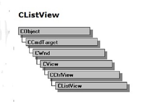 CListView