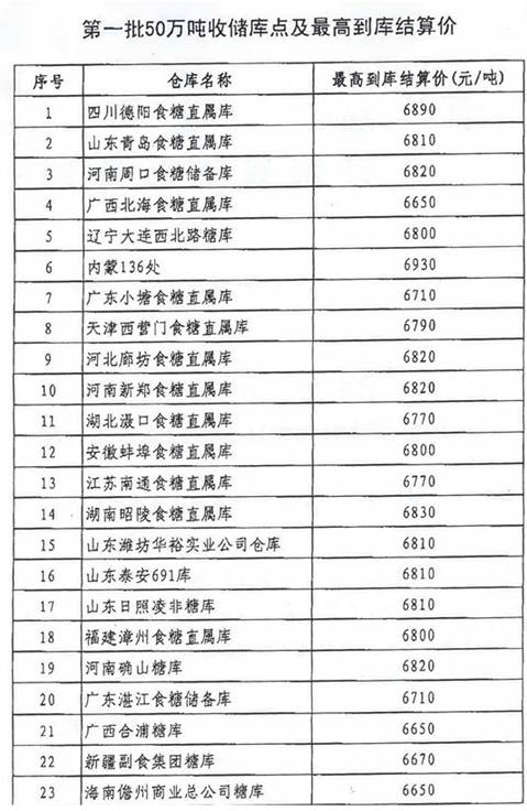 關於下達2012/2013年度國家第一批臨時收儲國產糖計畫的通知