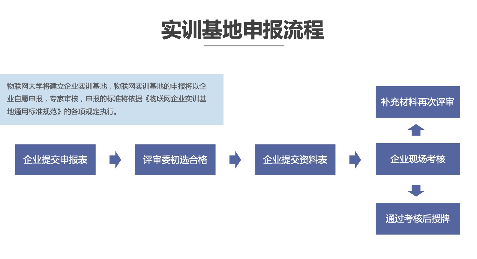 物聯網大學