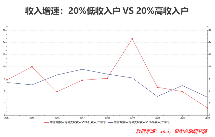 中國居民消費趨勢報告(2023)