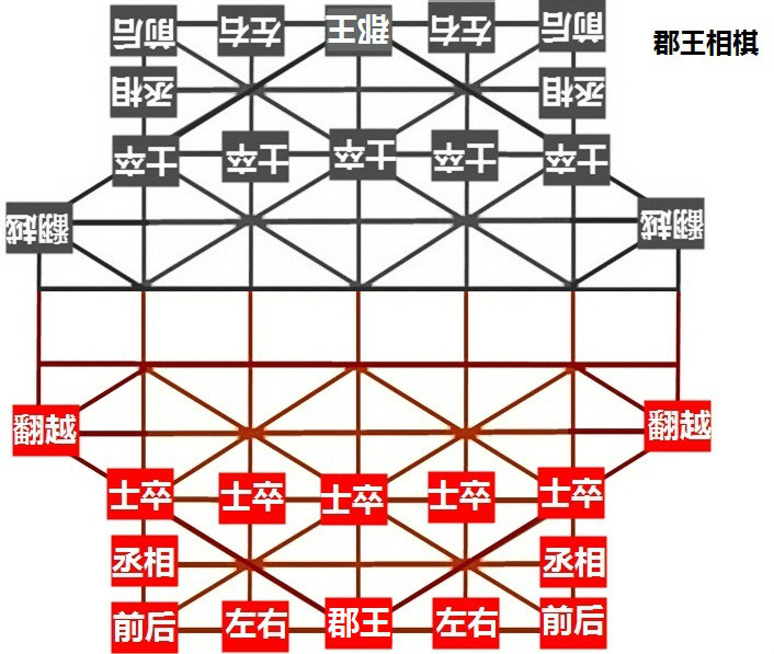 郡王相棋