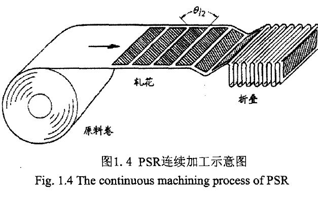 一次表面回熱器