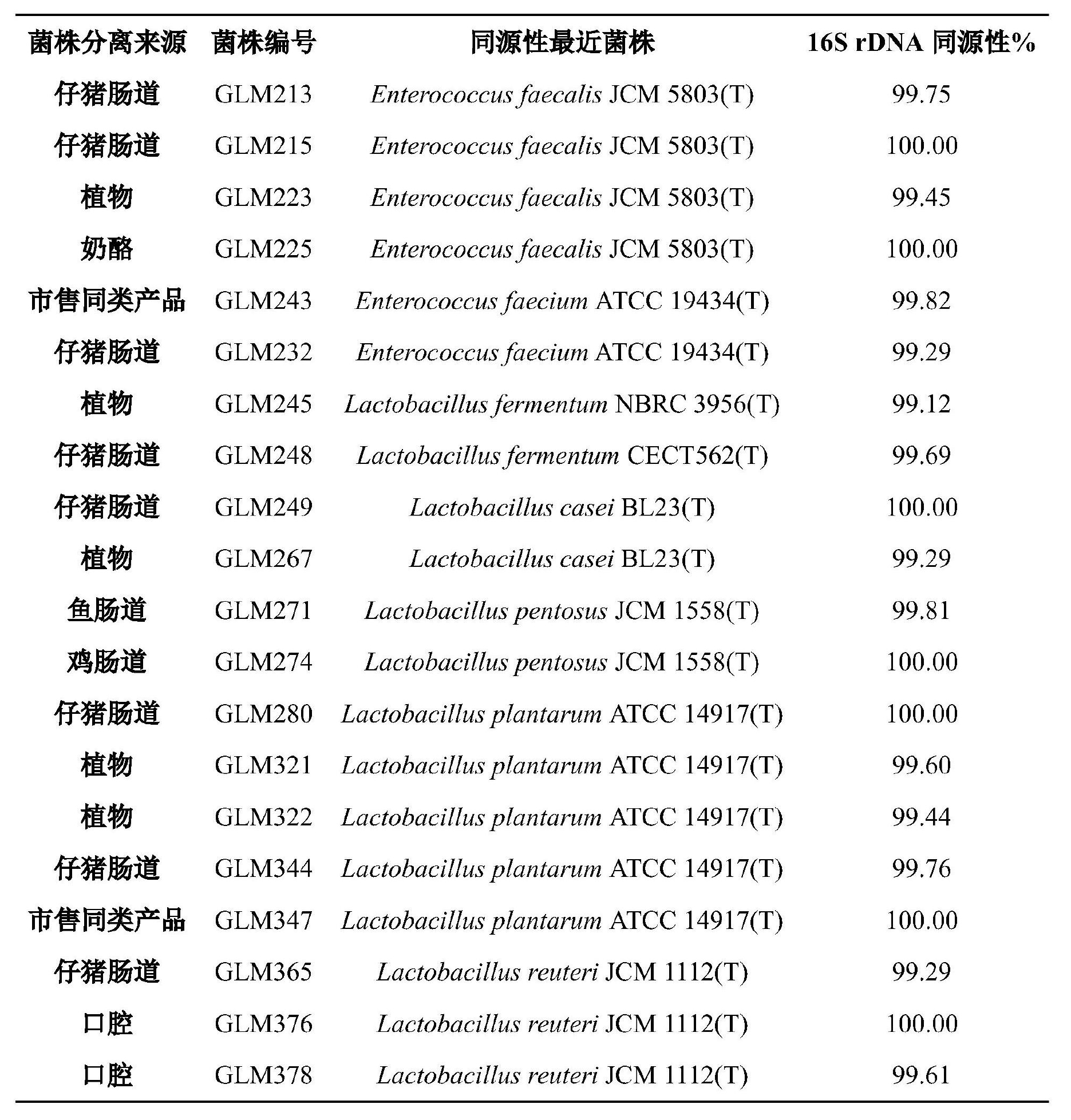 一株植物乳桿菌及其套用