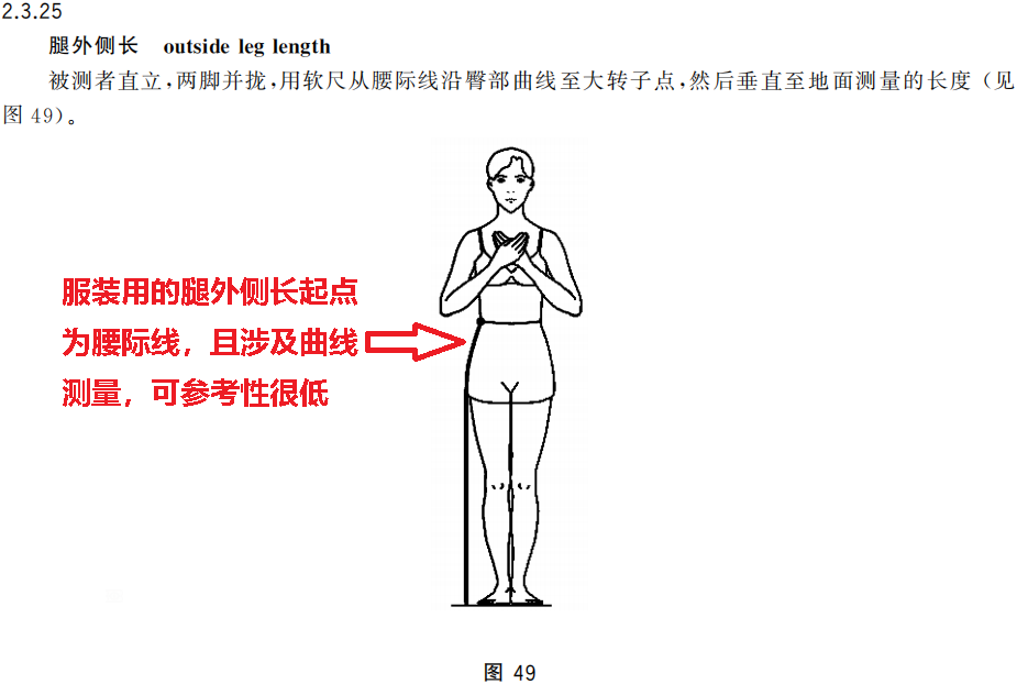 下肢全長(下肢長)