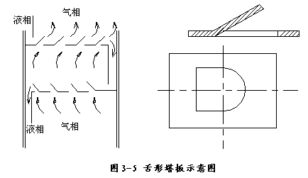 舌形塔板示意圖