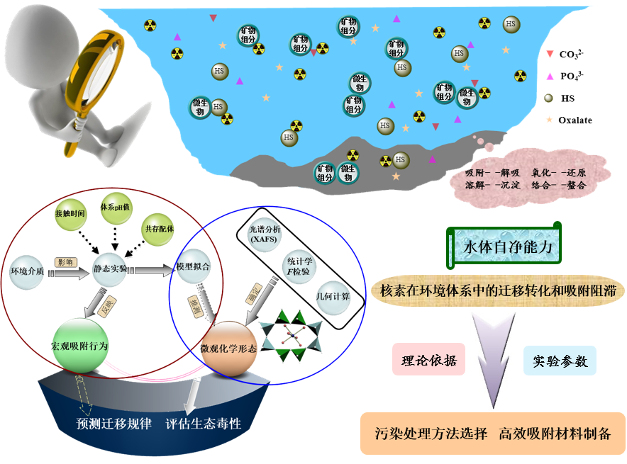 大氣放射性物質