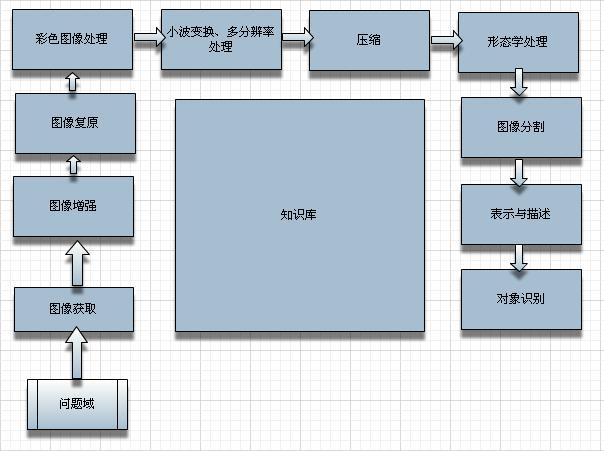 數字圖像處理系統