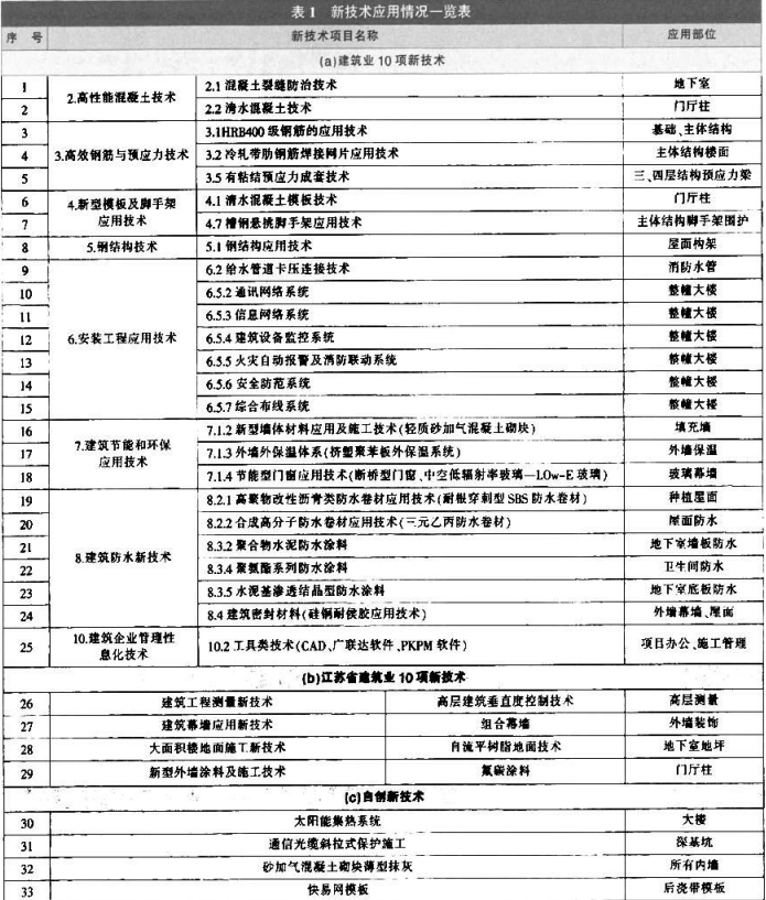 無錫市土地交易市場