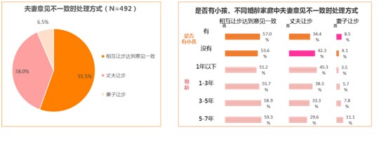 百合網心靈匹配測試效果評估報告