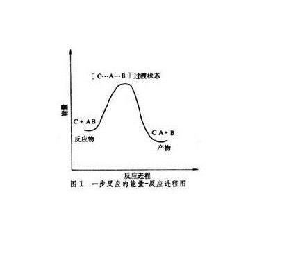 活潑中間體