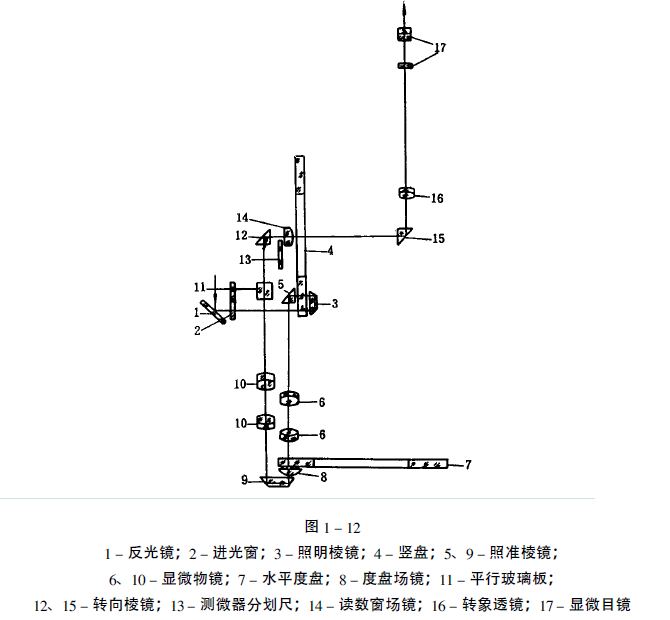 圖1-12單平行玻璃板光學測微器的讀數系統光路圖