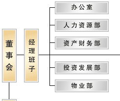 浙江省機電集團有限公司