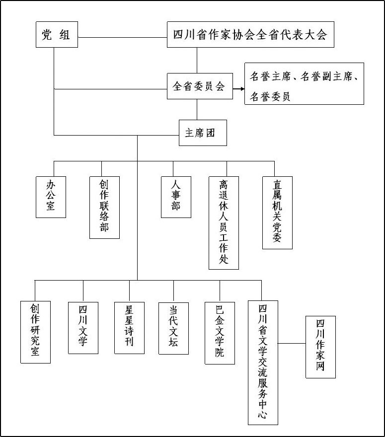 組織結構