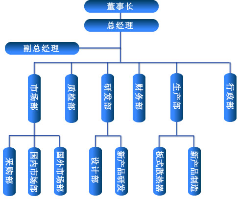 無錫市冠雲換熱器有限公司