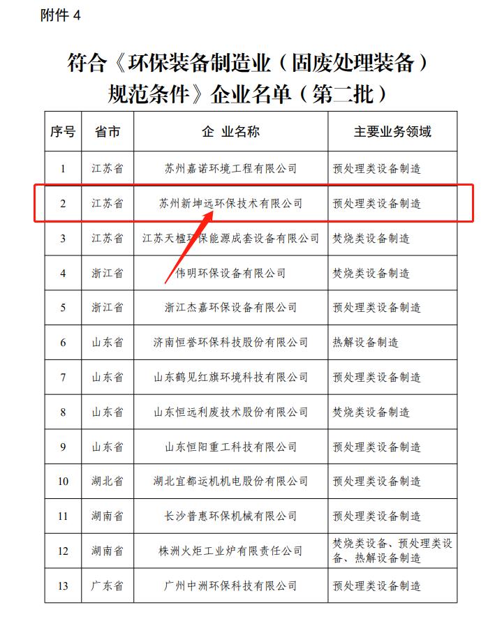 蘇州新坤遠環保技術有限公司