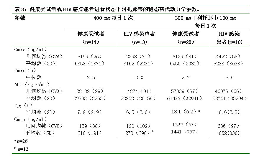 硫酸阿扎那韋膠囊