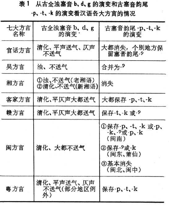 鐘祥方言記