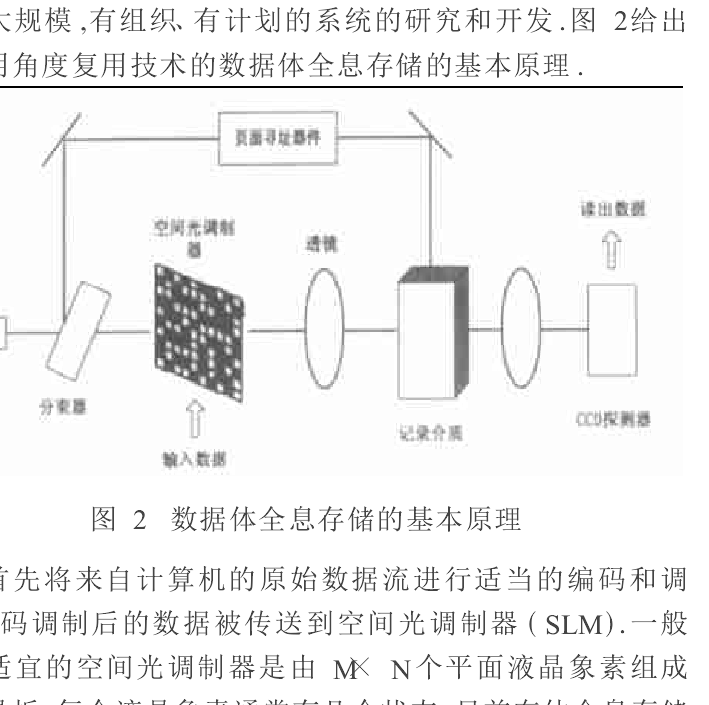 磁全息存儲器