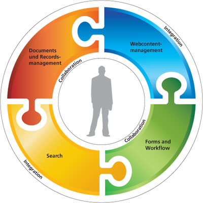 SharePoint Server 2007