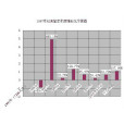 菏澤市職業技能鑑定中心