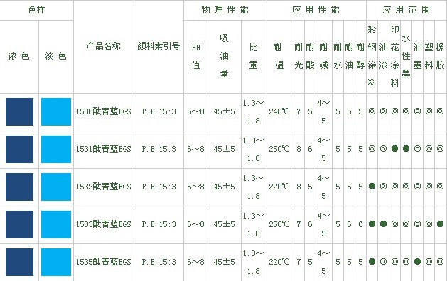 鹽城市恆輝顏料化工有限公司