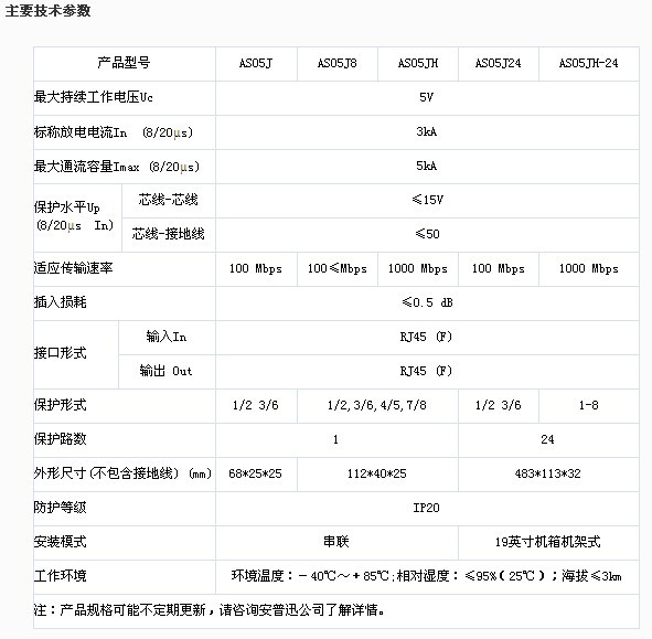 網路防雷器參數