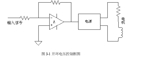 搖臂式音圈電機