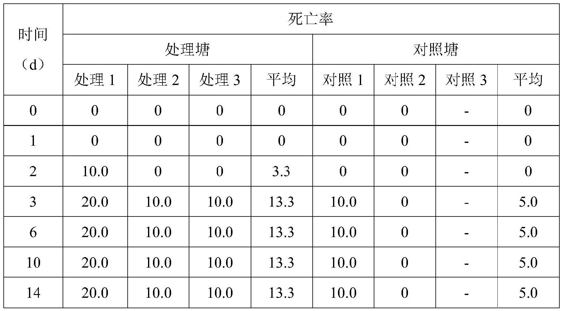 一種農藥水生態風險評價實驗裝置及實驗方法