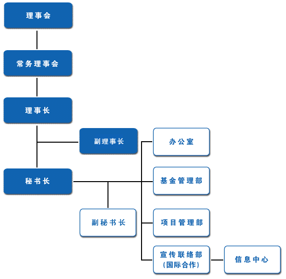 中國環境保護基金會