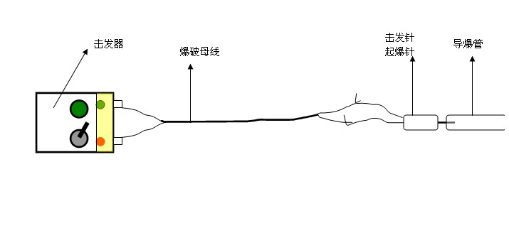 導爆管起爆法