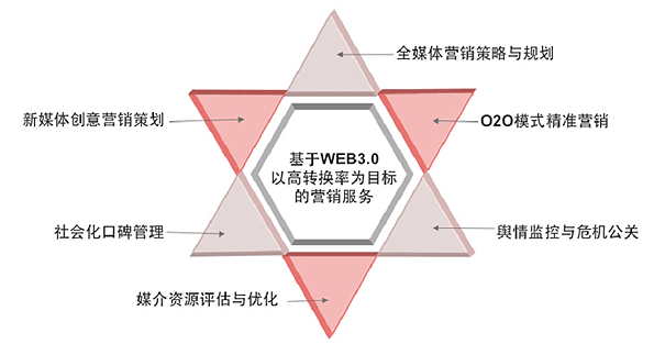 北青新媒體