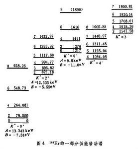 殼層模型的核子能級圖