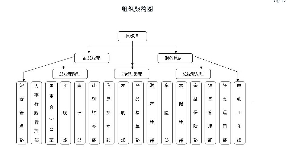 企業組織構架