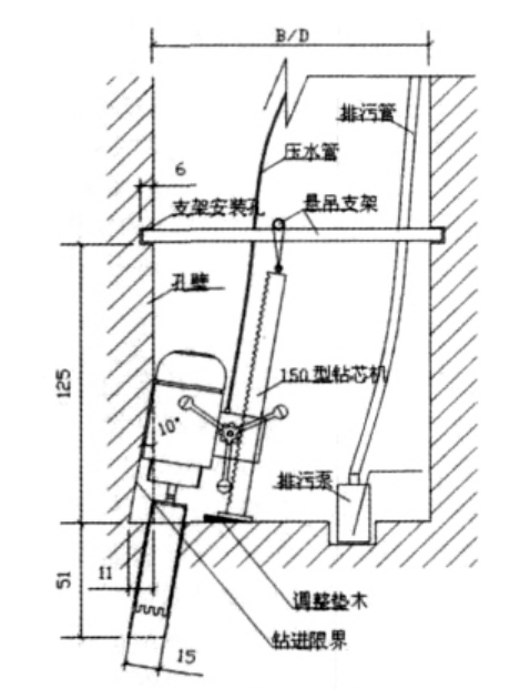 圖2.水鑽位置布置