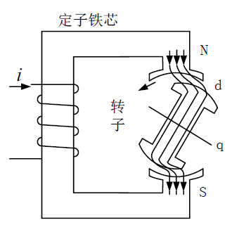 圖3-狀態b