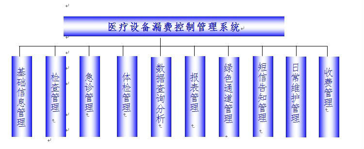 漏費控制系統