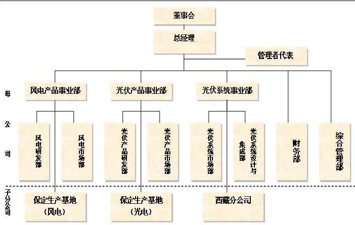 北京科諾偉業科技有限公司