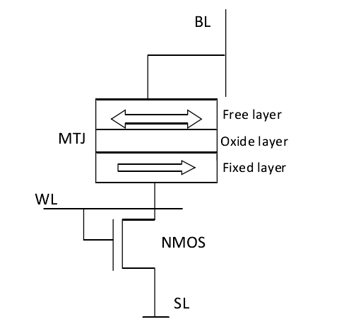 MRAM