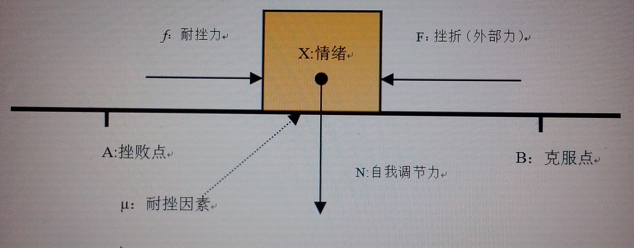 耐挫力